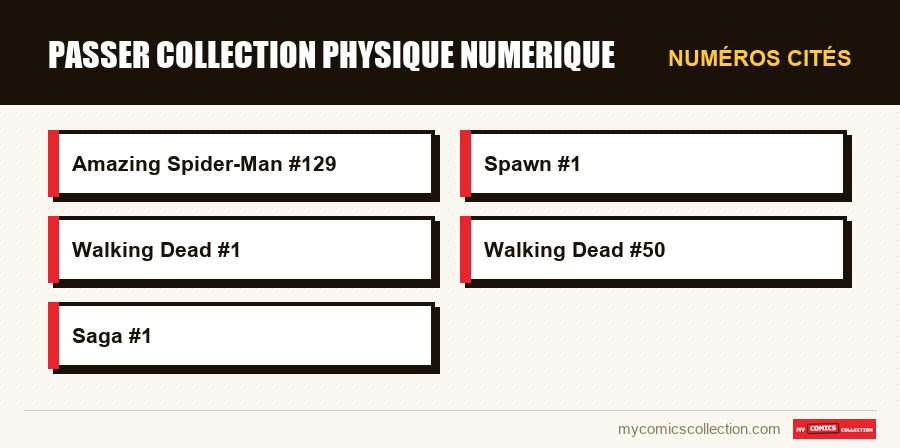 Numéros cités : passer collection physique numerique