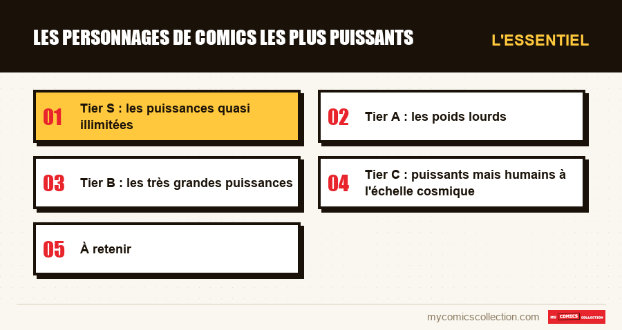 L'essentiel : Les personnages de comics les plus puissants