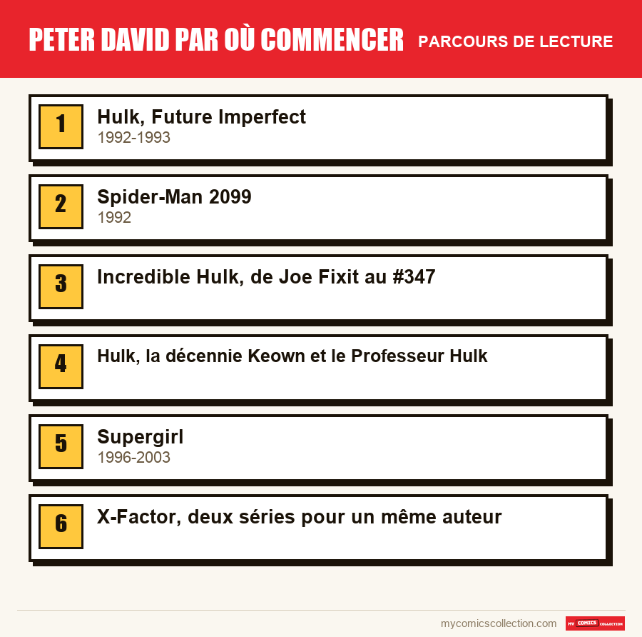 Le parcours de lecture conseillé pour Peter David par où commencer, étape par étape