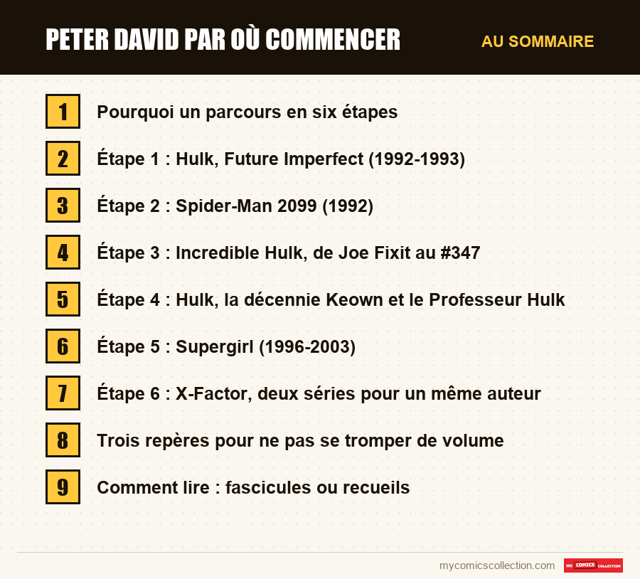 Les sections de l'article sur Peter David par où commencer, dans l'ordre de lecture