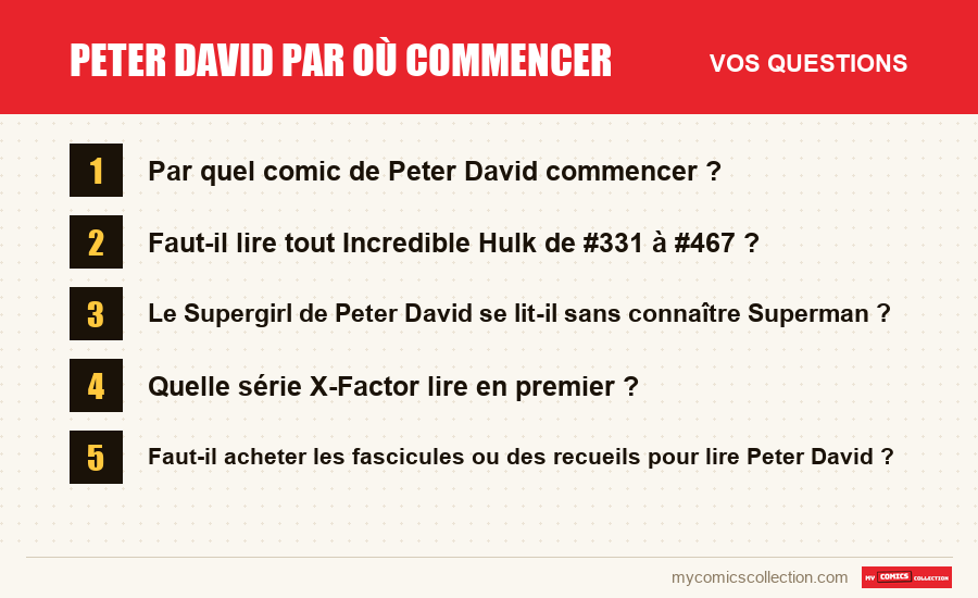 Les questions fréquentes sur Peter David par où commencer auxquelles répond cet article