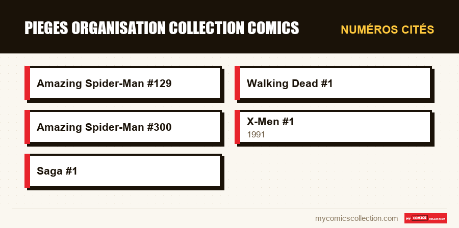 Numéros cités : pieges organisation collection comics