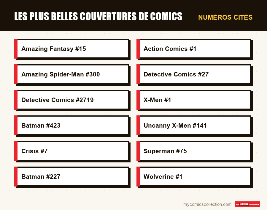 Numéros cités : Les plus belles couvertures de comics