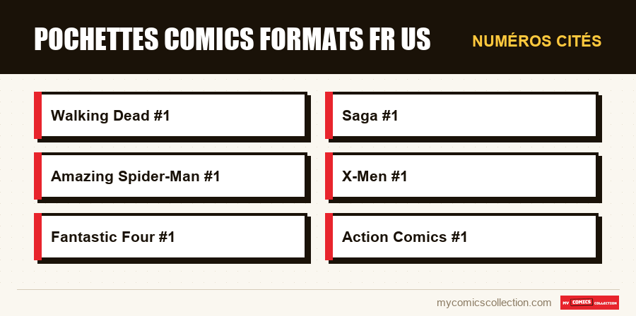 Numéros cités : pochettes comics formats fr us