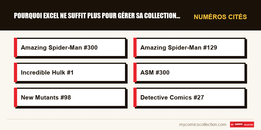 Numéros cités : Pourquoi Excel ne suffit plus pour gérer sa collection comic