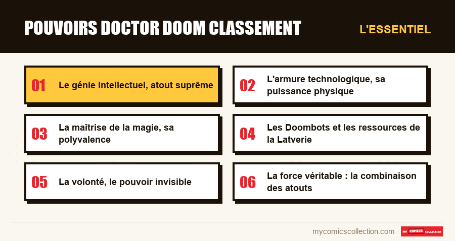 L'essentiel : pouvoirs doctor doom classement