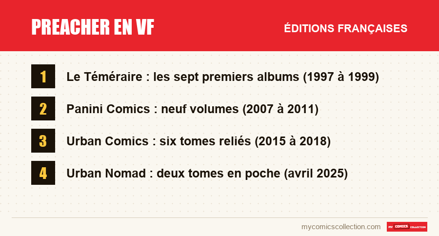 Les éditions françaises de Preacher en VF présentées dans cet article