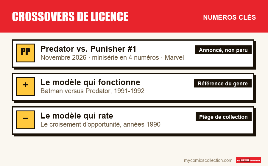 Les numéros clés de Crossovers de licence par ordre d'importance