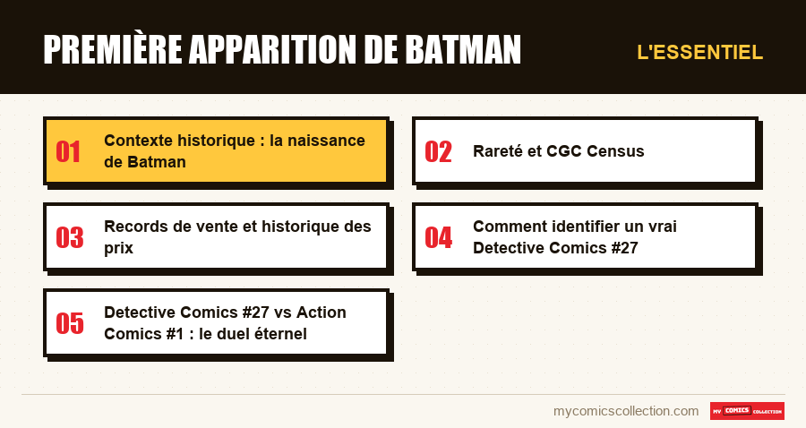 L'essentiel : Première apparition de Batman