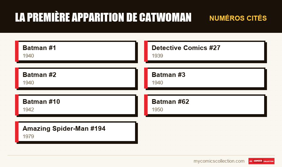 Numéros cités : La première apparition de Catwoman
