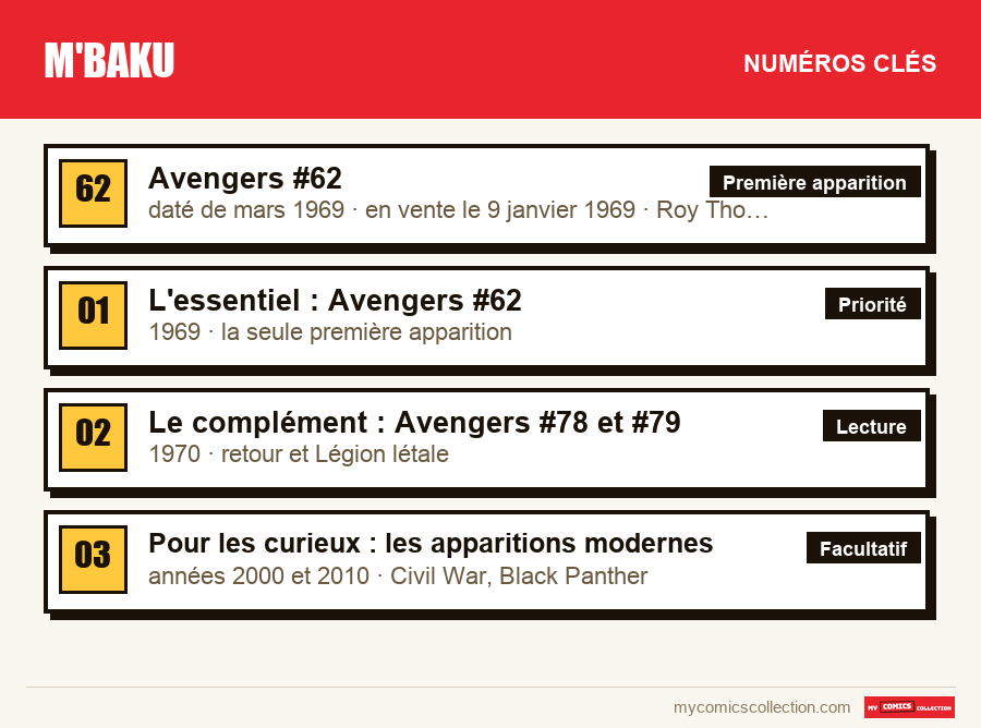 Les numéros clés de M'Baku par ordre d'importance