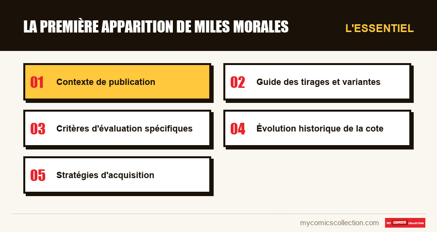 L'essentiel : La première apparition de Miles Morales