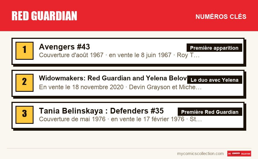Les numéros clés de Red Guardian par ordre d'importance