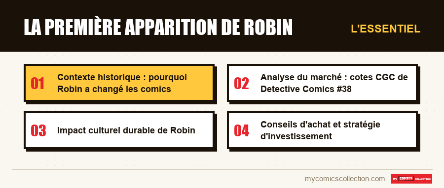 L'essentiel : La première apparition de Robin