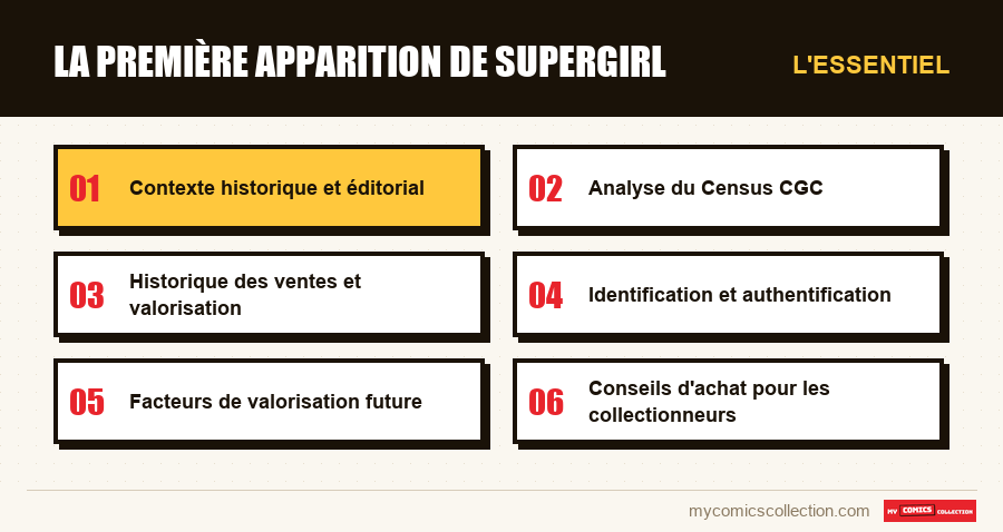 L'essentiel : La première apparition de Supergirl