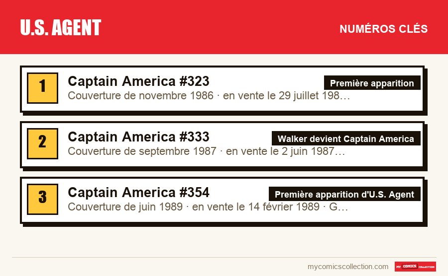Les numéros clés de U.S. Agent par ordre d'importance