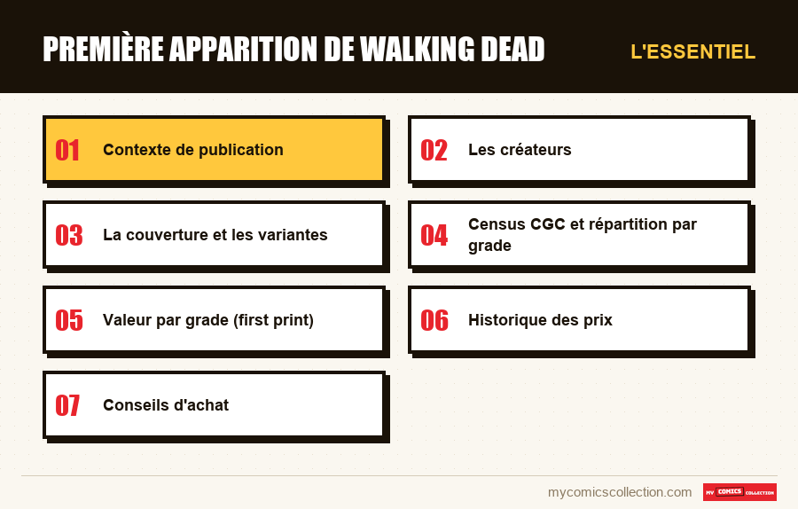 L'essentiel : Première apparition de Walking Dead