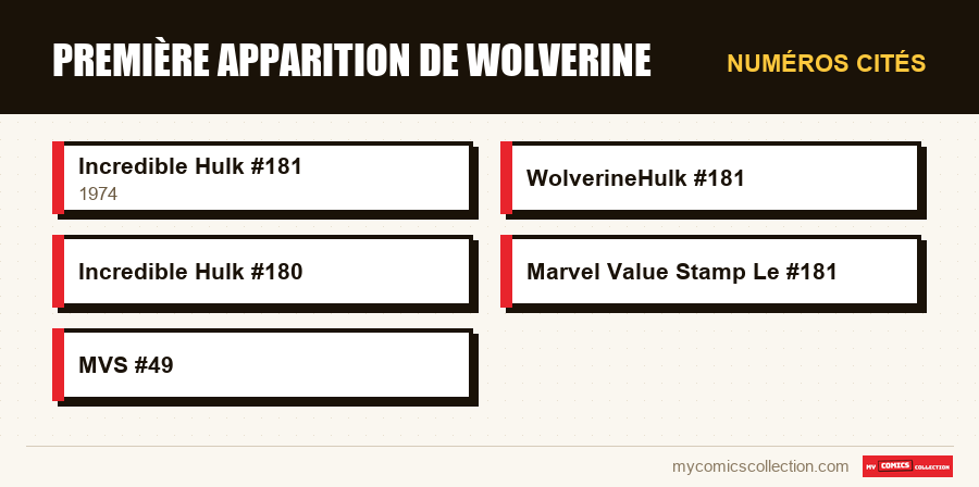 Numéros cités : Première apparition de Wolverine
