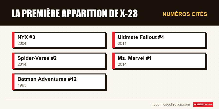 Numéros cités : La première apparition de X-23