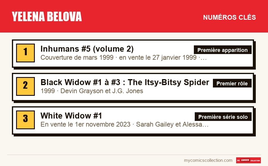 Les numéros clés de Yelena Belova par ordre d'importance