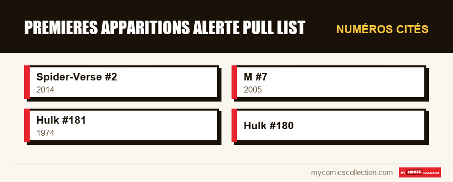 Numéros cités : Premieres apparitions alerte pull list