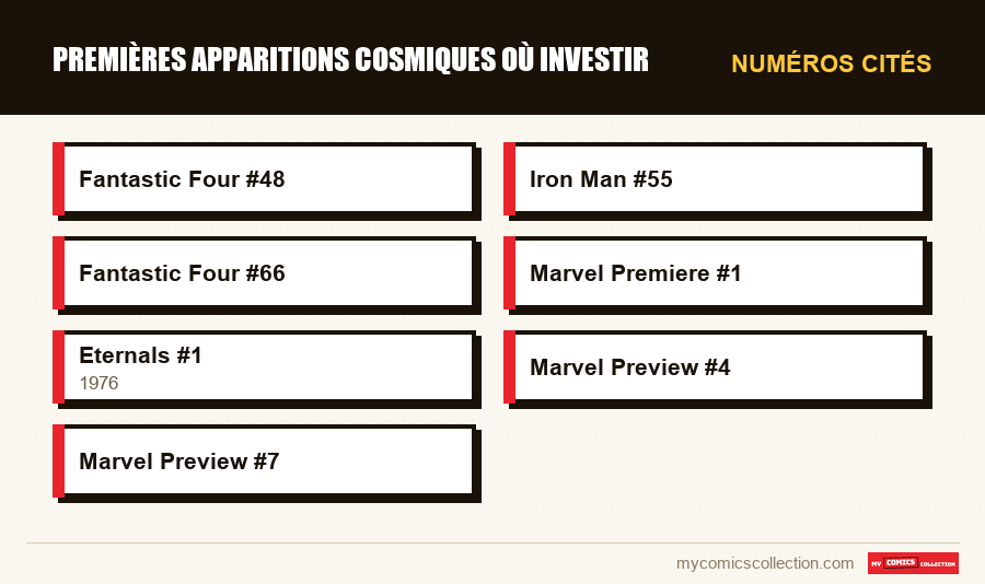 Numéros cités : Premières apparitions cosmiques où investir