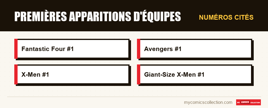 Numéros cités : Premières apparitions d'équipes