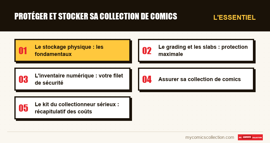 L'essentiel : Protéger et stocker sa collection de comics