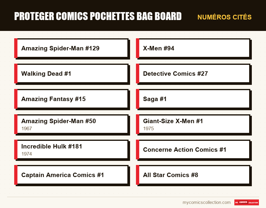 Numéros cités : proteger comics pochettes bag board