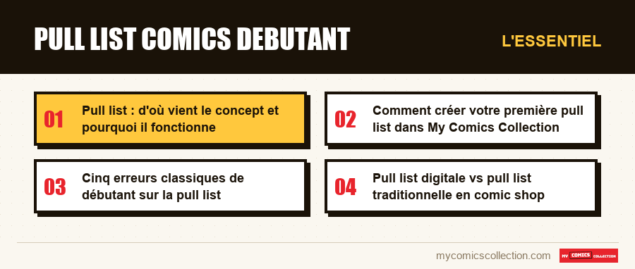L'essentiel : Pull list Comics Debutant