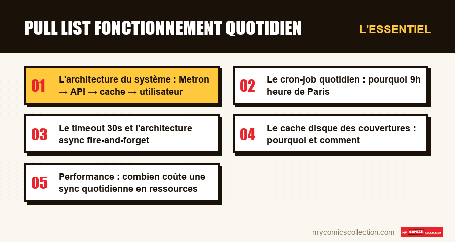L'essentiel : Pull list Fonctionnement Quotidien