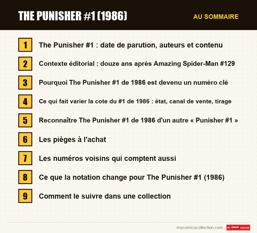 Les sections de l'article sur The Punisher #1 (1986), dans l'ordre de lecture