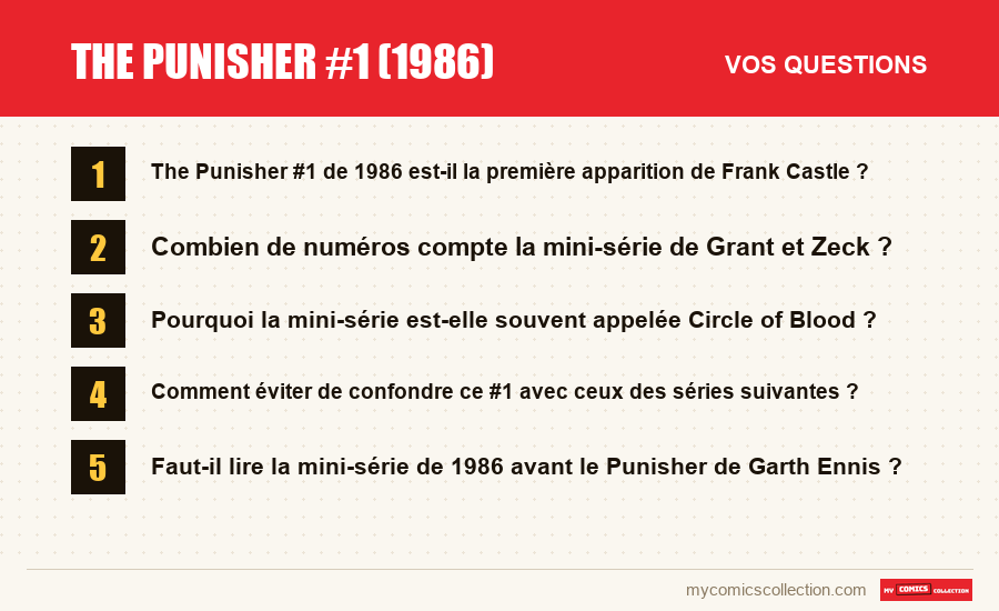 Les questions fréquentes sur The Punisher #1 (1986) auxquelles répond cet article