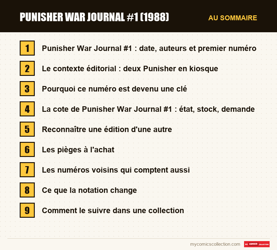 Punisher War Journal #1 (1988) : les sections de l'article, dans l'ordre de lecture