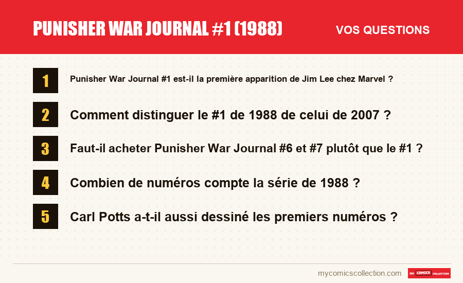 Punisher War Journal #1 (1988) : les questions fréquentes auxquelles répond cet article