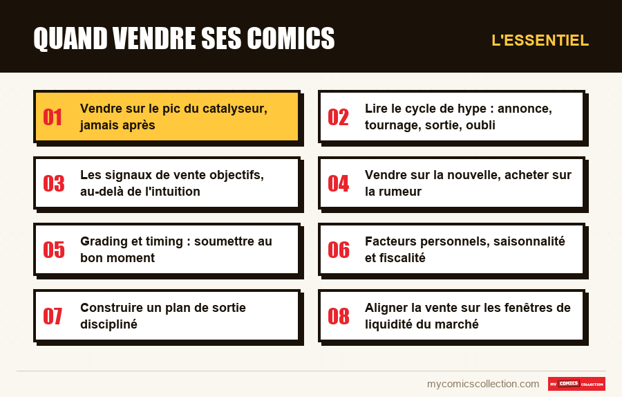 L'essentiel : Quand vendre ses comics