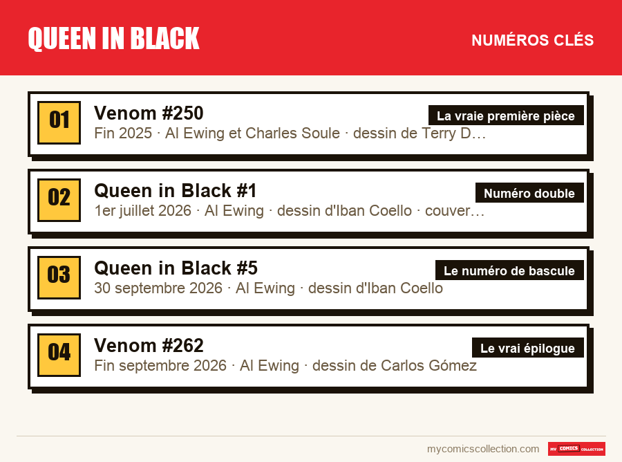 Les numéros clés de Queen in Black par ordre d'importance