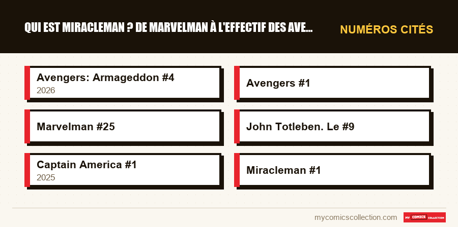 Numéros cités : Qui est Miracleman ? De Marvelman à l'effectif des Avengers 