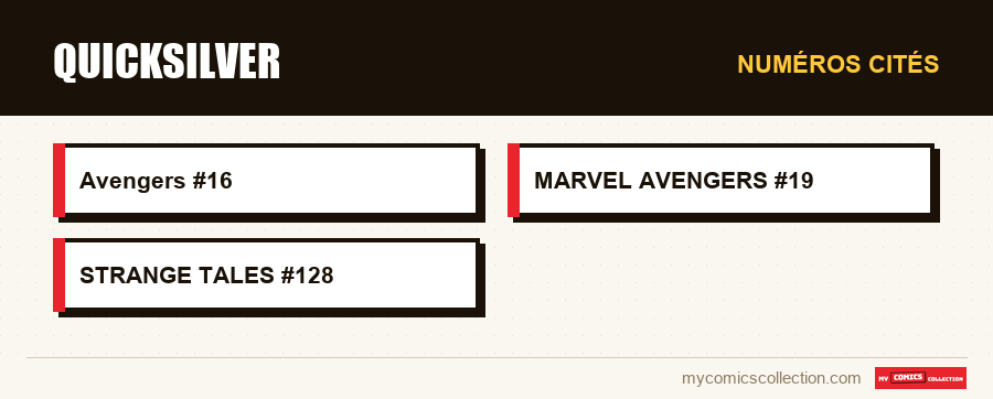 Numéros cités : Quicksilver