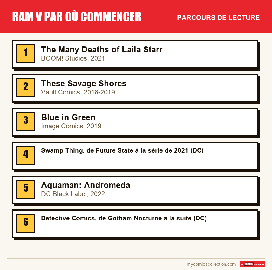 Ram V par où commencer : le parcours de lecture conseillé, étape par étape