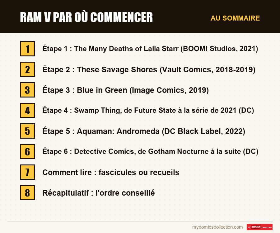 Ram V par où commencer : les sections de l'article, dans l'ordre de lecture