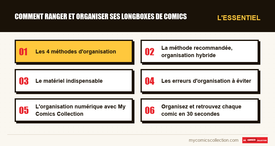 L'essentiel : Comment ranger et organiser ses longboxes de comics
