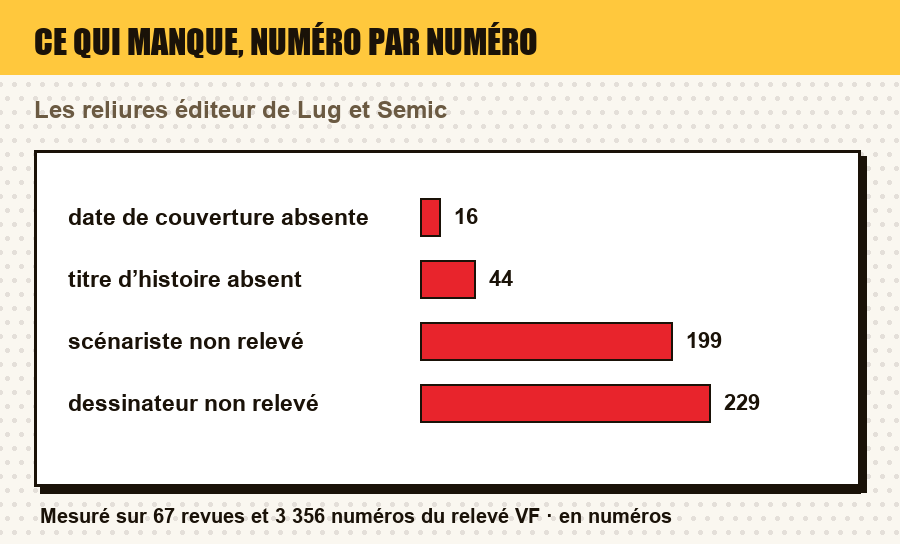 Mesure du relevé : ce qui manque le plus souvent dans la description d'un numéro