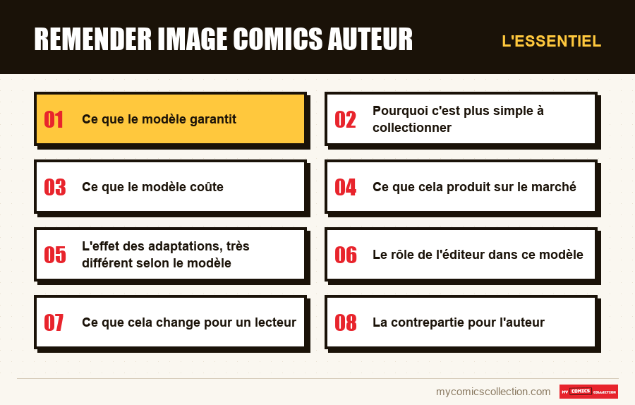 L'essentiel : remender image comics auteur