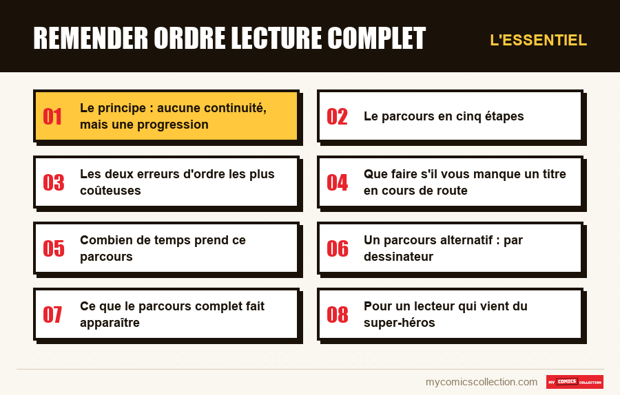 L'essentiel : remender ordre lecture complet