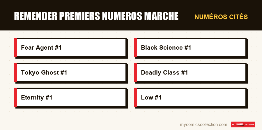 Numéros cités : remender premiers numeros marche