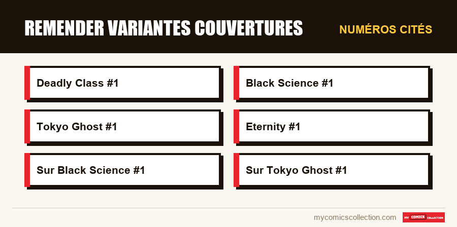 Numéros cités : remender variantes couvertures