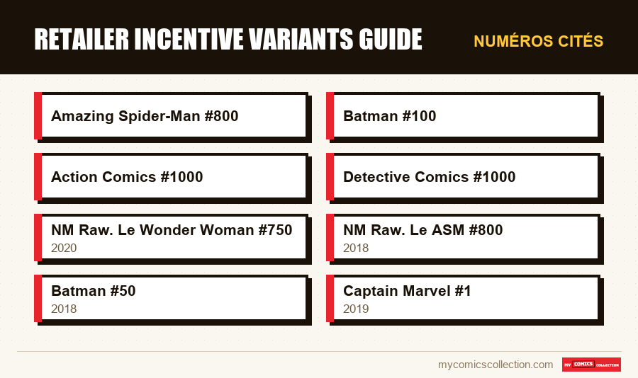 Numéros cités : retailer incentive variants guide