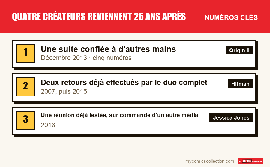 Les numéros clés de Quatre créateurs reviennent 25 ans après par ordre d'importance
