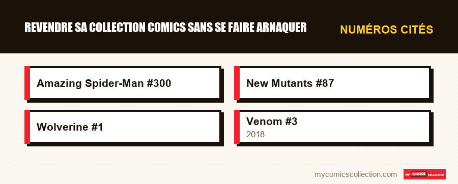 Numéros cités : Revendre sa collection comics sans se faire arnaquer